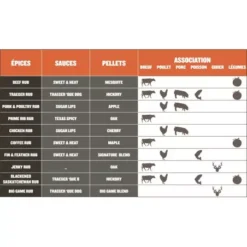 Barbecue à Pellets TRAEGER Pro 780 -Barbecue Soldes Boutique bbq a pellets traeger pro 780 noir 2